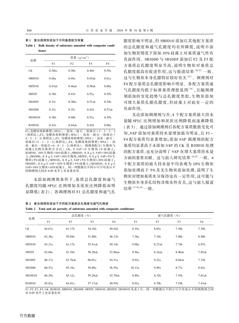 复合调理剂对栽培基质性能及蔬菜生长的影响.pdf_第4页