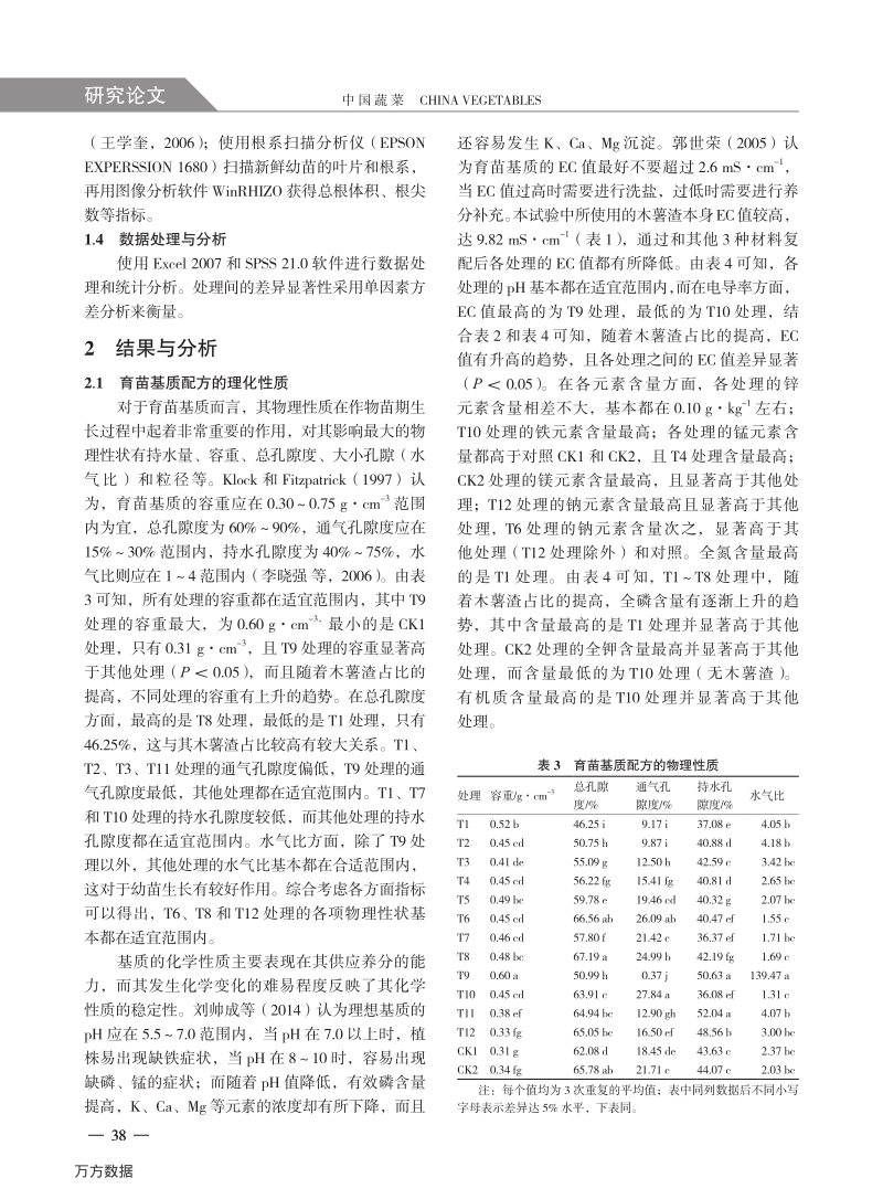 瓜果类蔬菜木薯渣育苗基质配方筛选研究.pdf_第3页