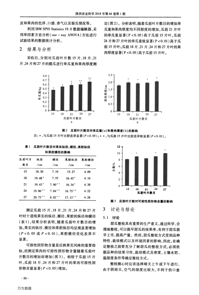 高石脆瓜功能叶片数与产量和品质的关系.pdf_第2页