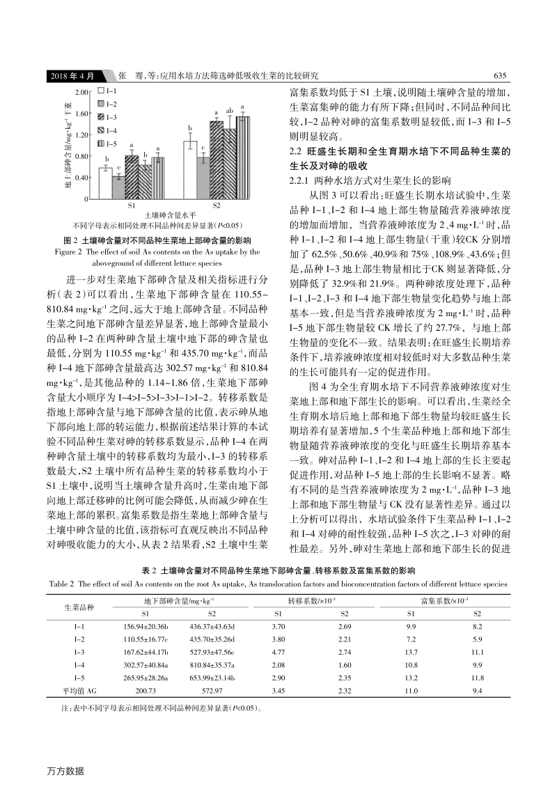 应用水培方法筛选砷低吸收生菜的比较研究.pdf_第4页