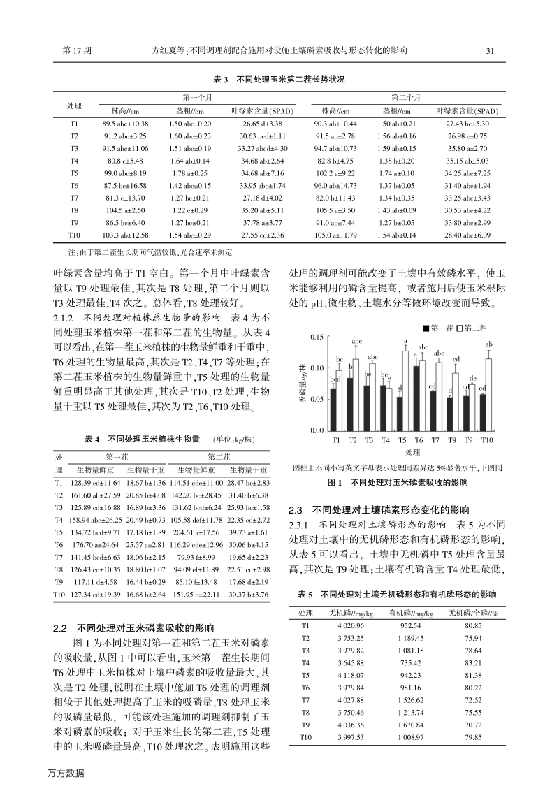 不同调理剂配合施用对设施土壤磷素吸收与形态转化的影响.pdf_第3页