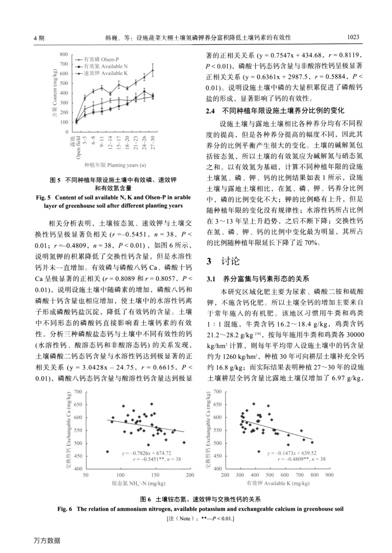 设施蔬菜大棚土壤氮磷钾养分富积降低土壤钙素的有效性.pdf_第5页