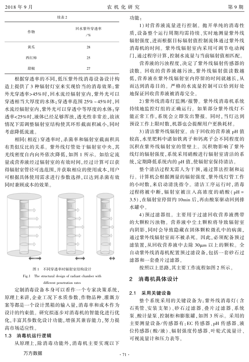 营养液循环灌溉紫外线消毒机设计研究.pdf_第3页