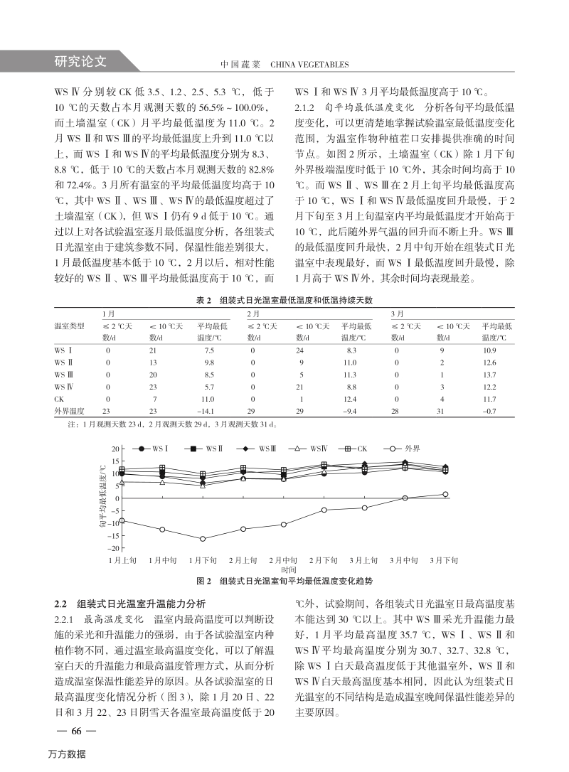 不同规格组装式日光温室温度环境及生产性能分析.pdf_第3页