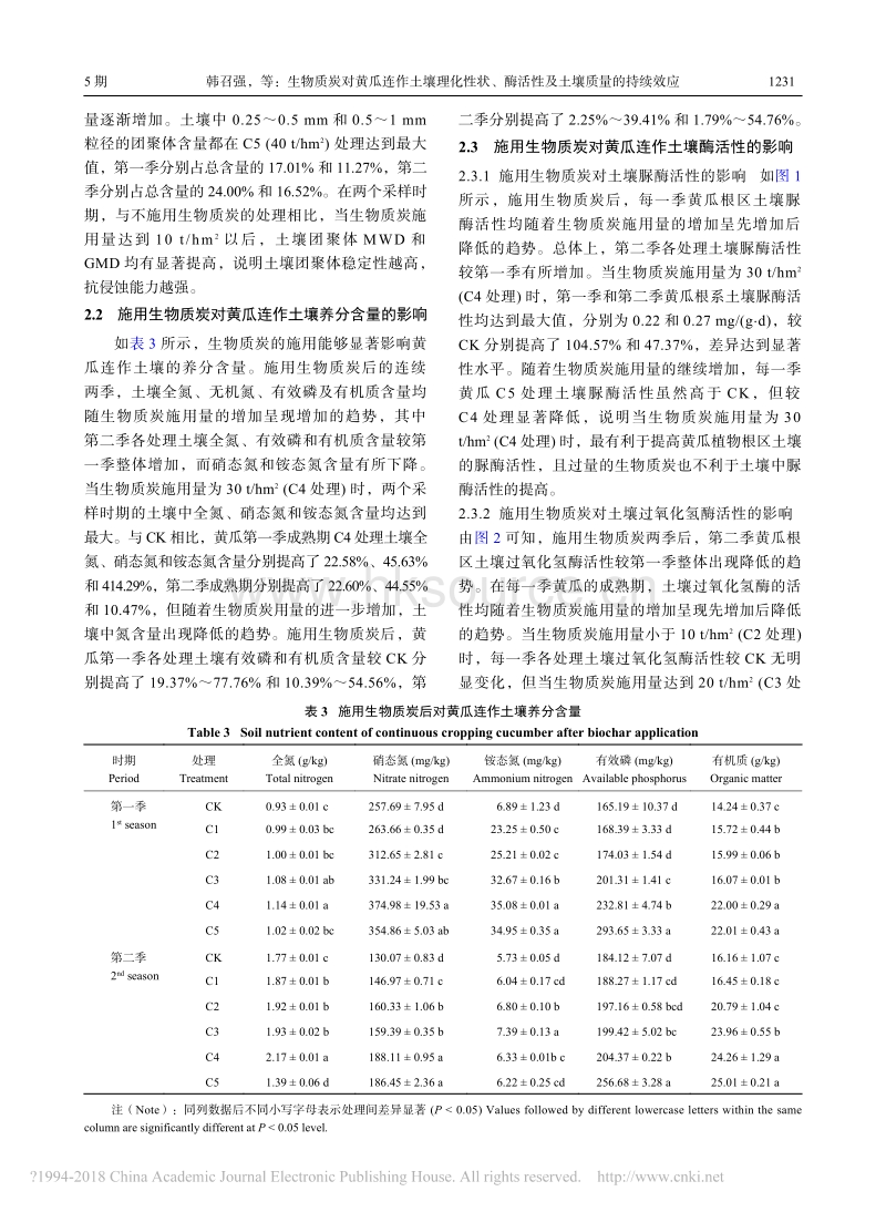 生物质炭对黄瓜连作土壤理化性状、酶活性及土壤质量的持续效应.pdf_第5页