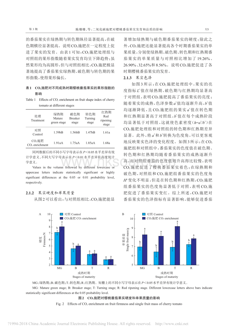 二氧化碳施肥对樱桃番茄果实发育和品质的影响_第4页