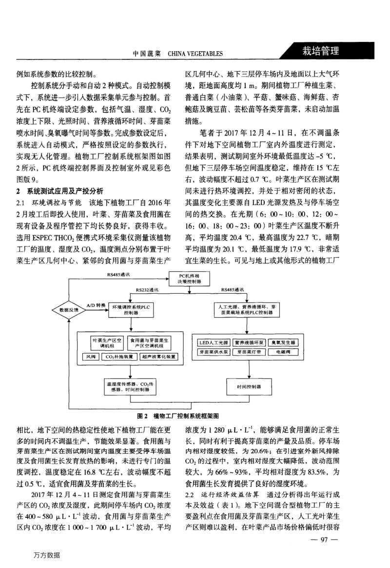 城市地下空间混合型植物工厂实践与评价.pdf_第4页