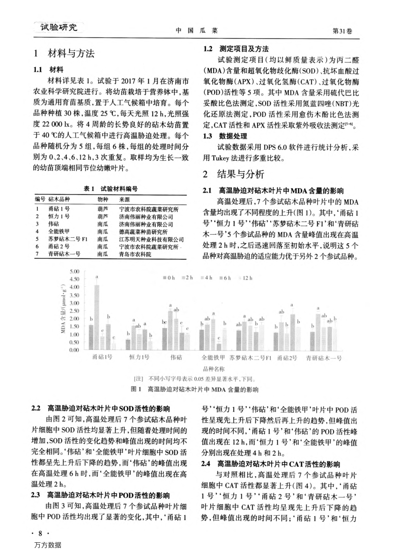 高温胁迫对不同西瓜甜瓜砧木叶片抗氧化系统的影响.pdf_第2页