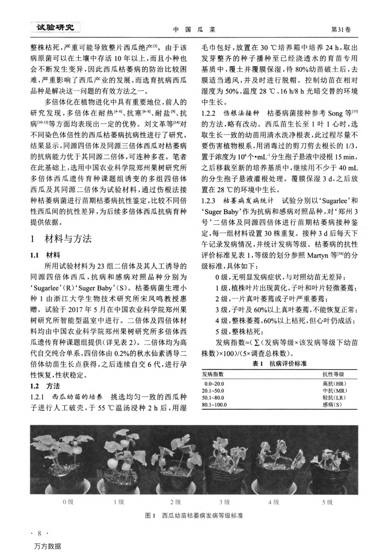 四倍体与二倍体西瓜苗期接种枯萎病菌生理小种1的抗性差异.pdf_第2页