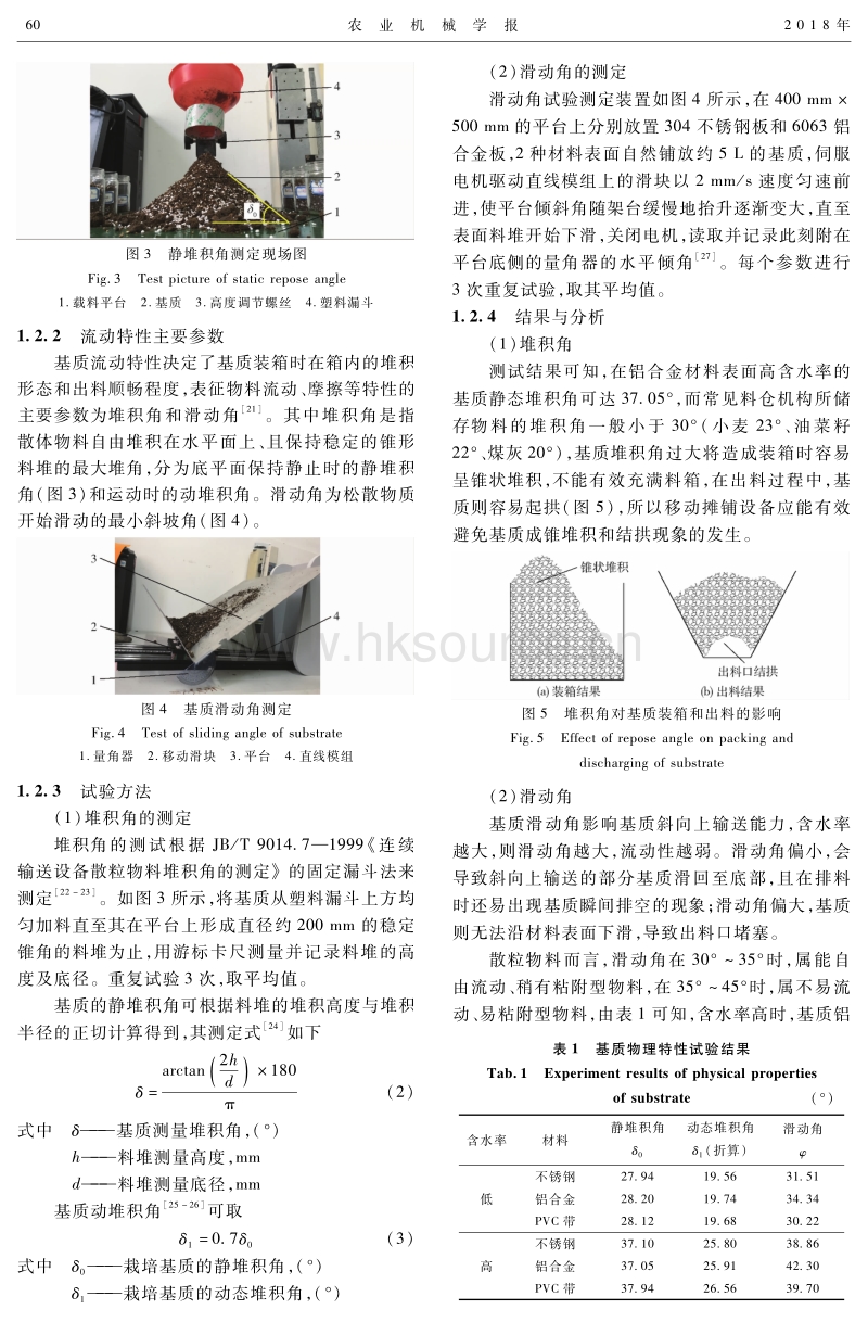 高架栽培配套基质自动移动摊铺机设计与试验 刘继展.pdf_第3页