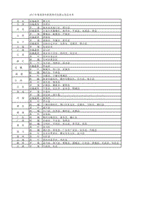 2017年果菜茶有机肥替代化肥示范县名单发布.xlsx