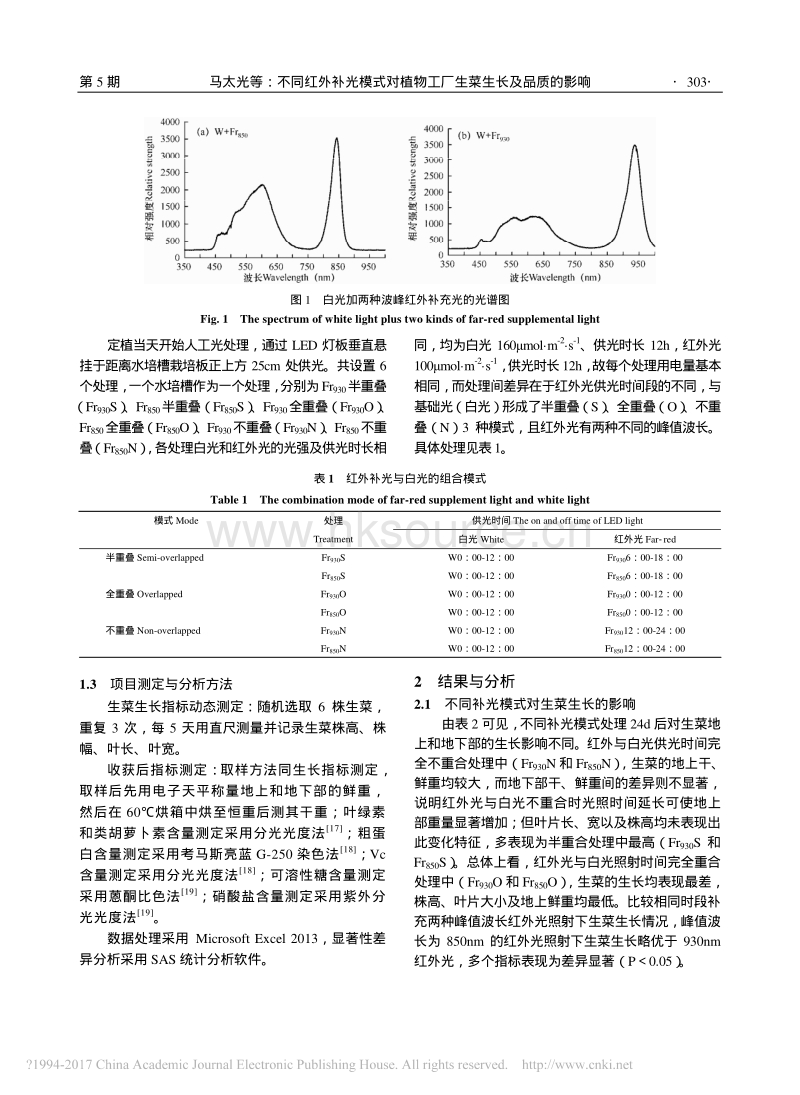 不同红外补光模式对植物工厂生菜生长及品质的影响_第3页