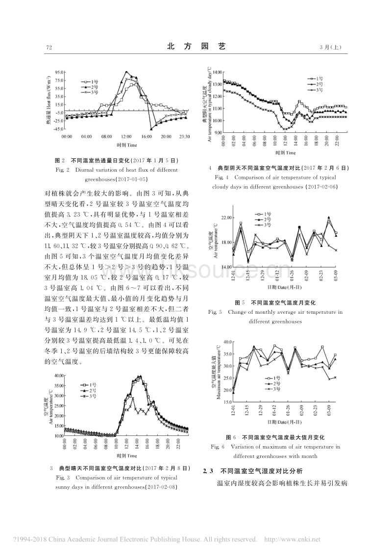 不同日光温室后墙结构对冬季环境保温性能的影响_第4页