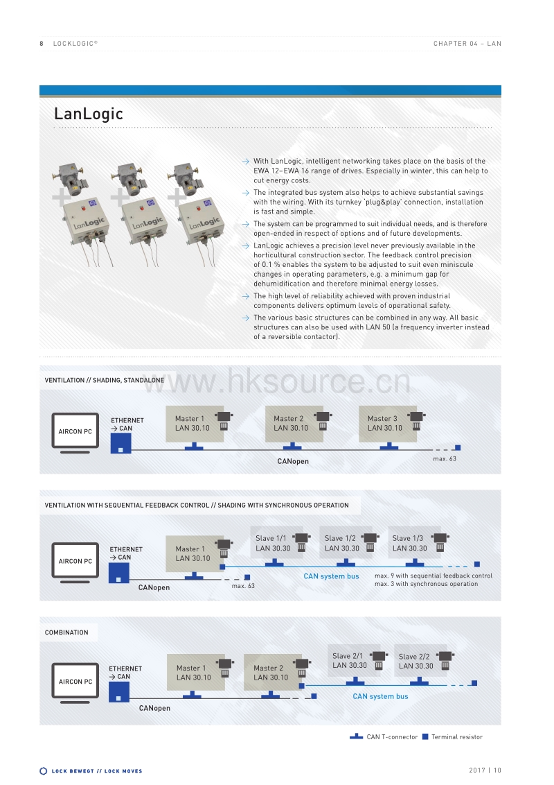 控制装置-网络控制LanLogic.pdf_第1页