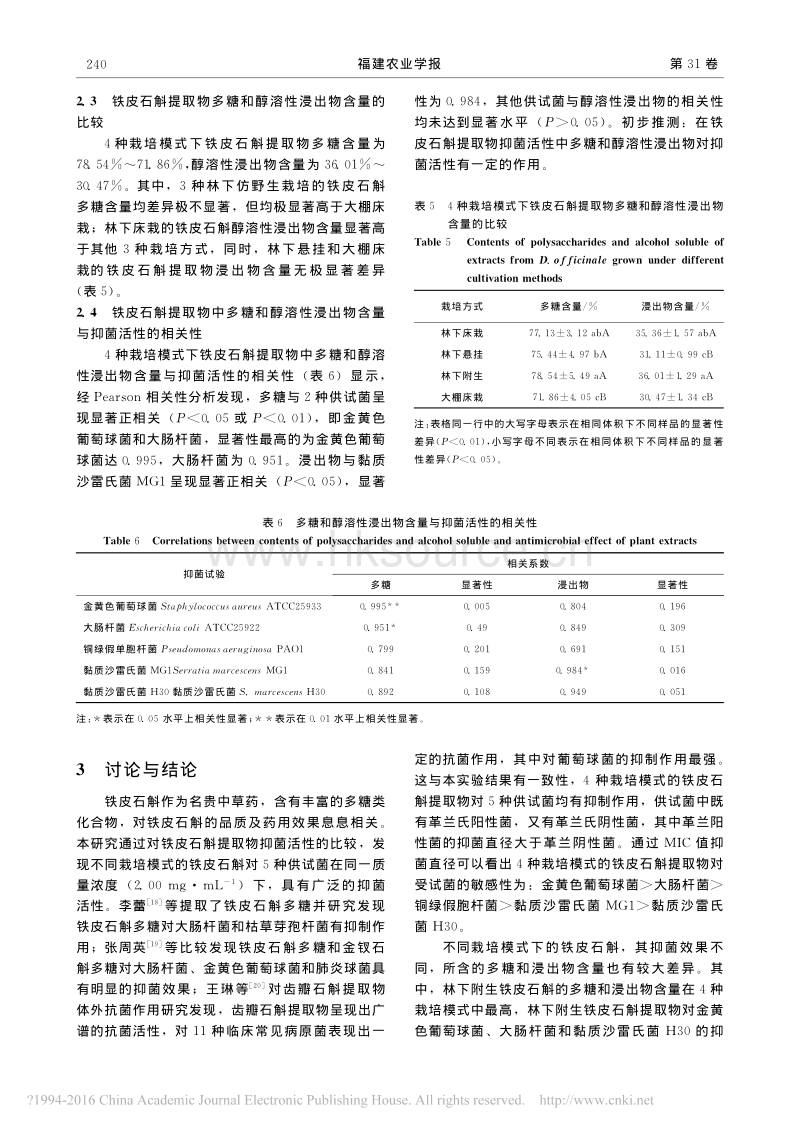 4种栽培模式下铁皮石斛提取物抑菌活性_第5页