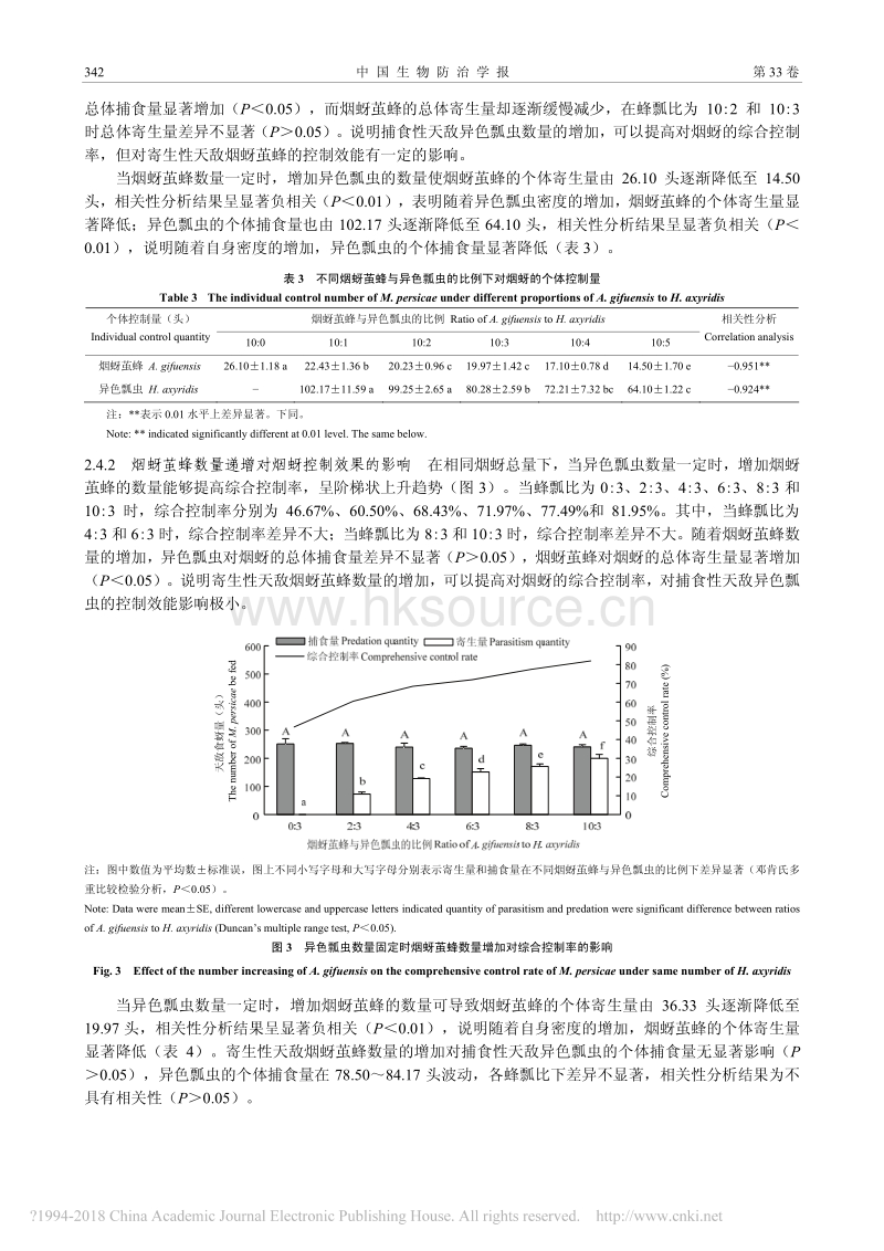 瓢虫对烟蚜的控制效能及异色瓢虫与烟蚜茧蜂的取食竞争作用.pdf_第5页