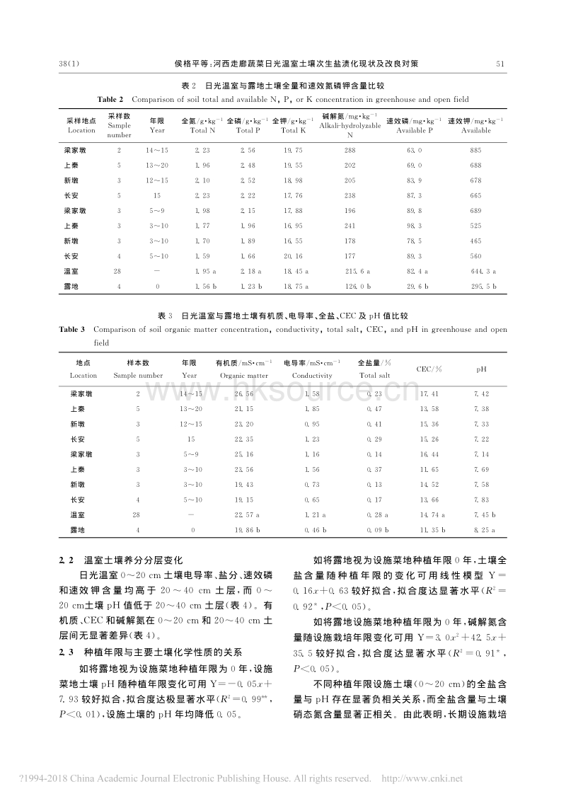 河西走廊蔬菜日光温室土壤次生盐渍化现状及改良对策_第4页