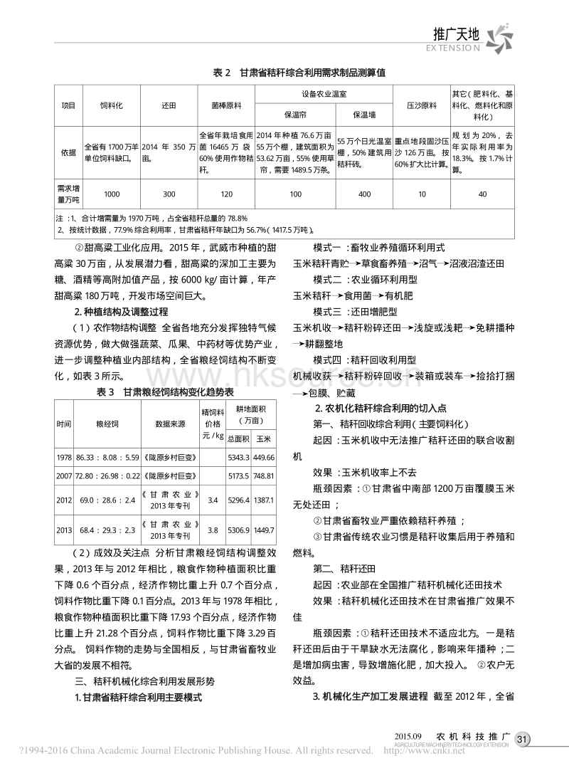 甘肃秸秆综合利用的现状及发展前景分析_第2页