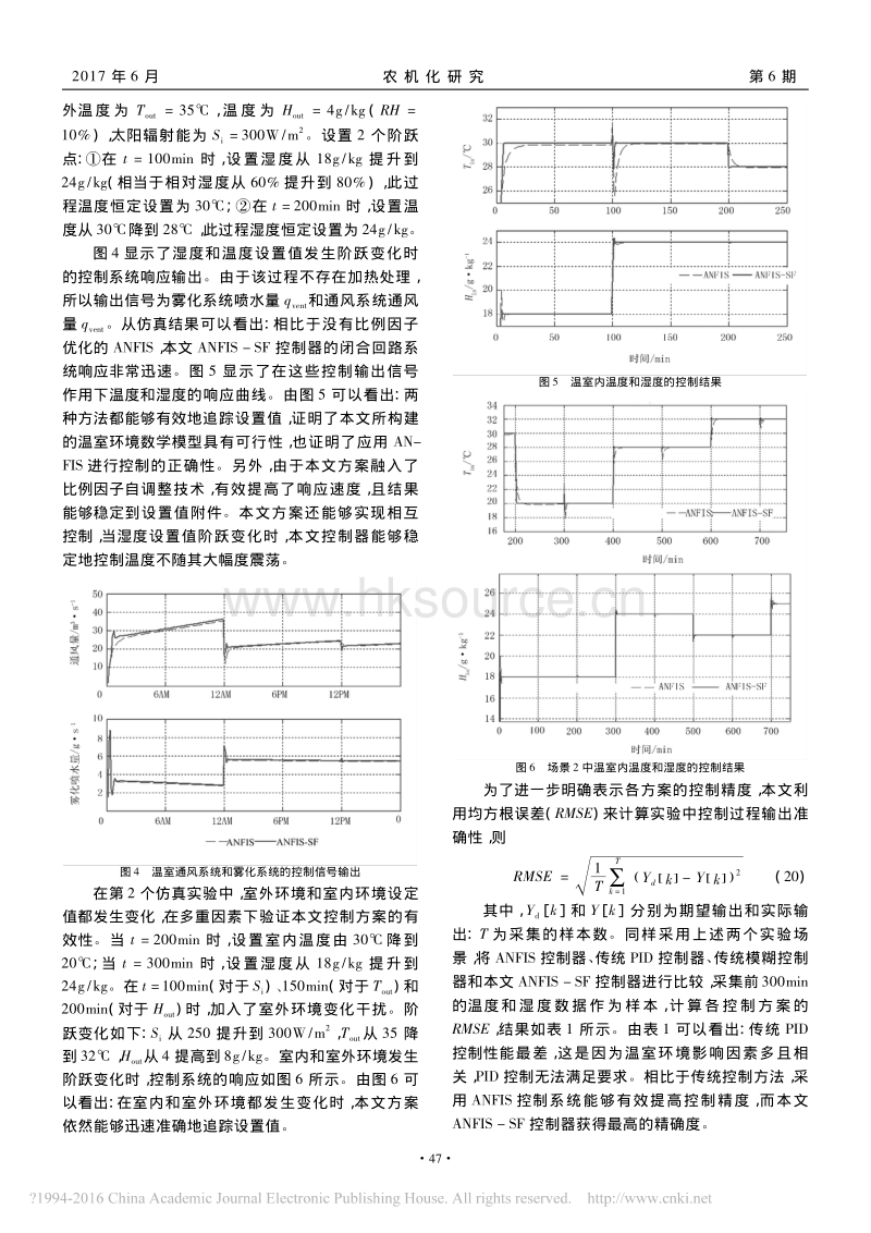 基于模糊神经网络的智能温室环境控制方案_第5页