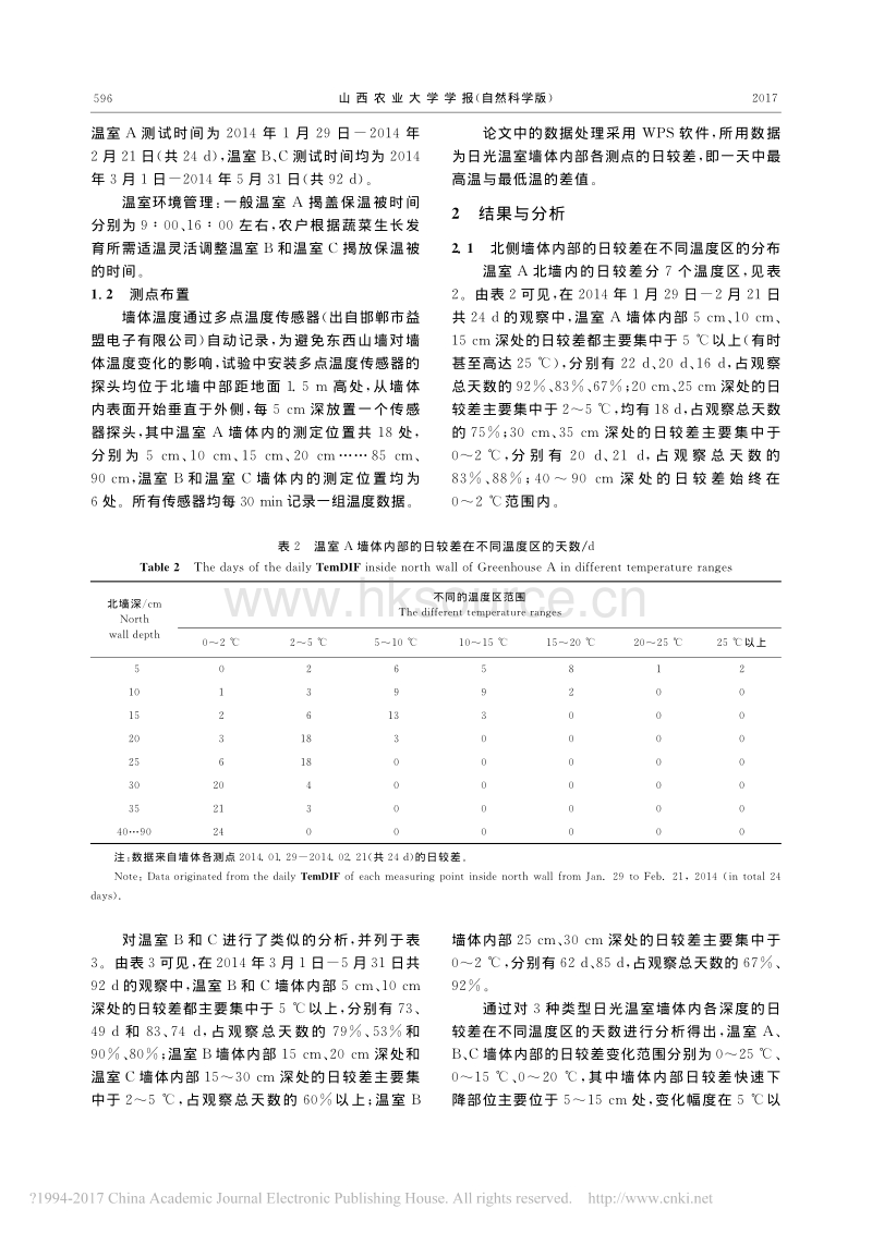 日光温室北侧墙体内部冬春季的温度日较差变化分析_第3页