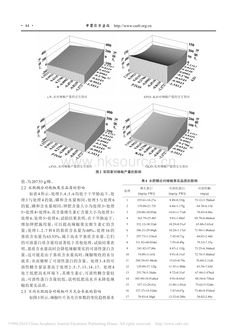 水肥耦合对基质栽培辣椒前期产量和光合作用的影响_第5页