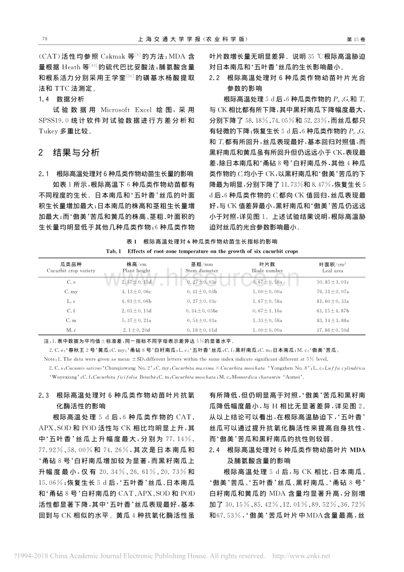 根际高温胁迫对6种瓜类作物幼苗生长和生理特性的影响_第3页