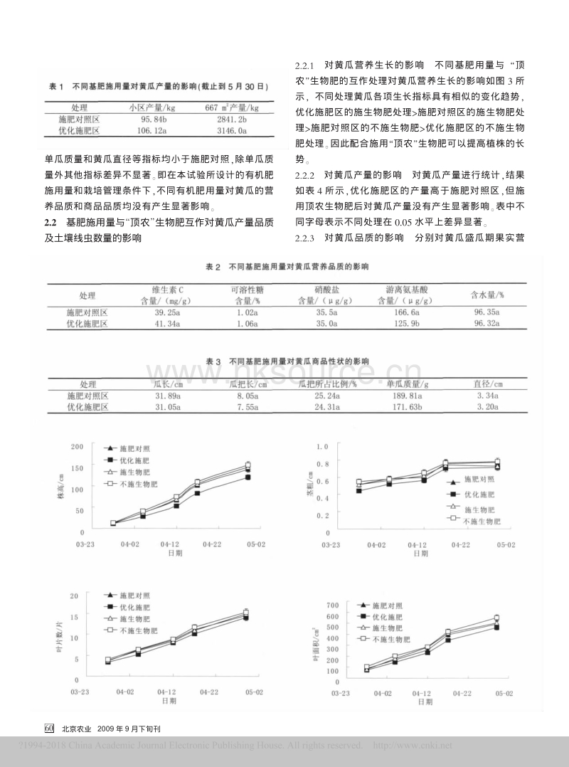 隔离栽培条件下不同基肥用量对温室黄瓜生长发育的影响_第4页