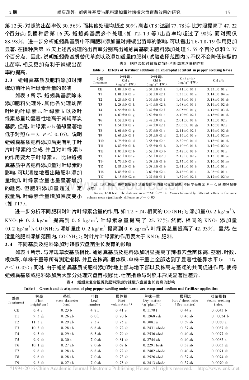 蚯蚓粪基质与肥料添加量对辣椒穴盘育苗效果的研究_第3页