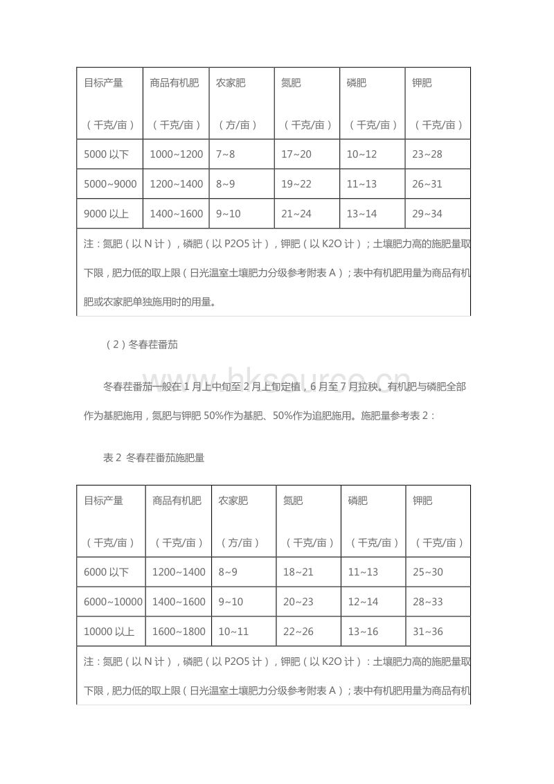 日光温室番茄肥料安全施用技术规程 （山东省）.pdf_第2页