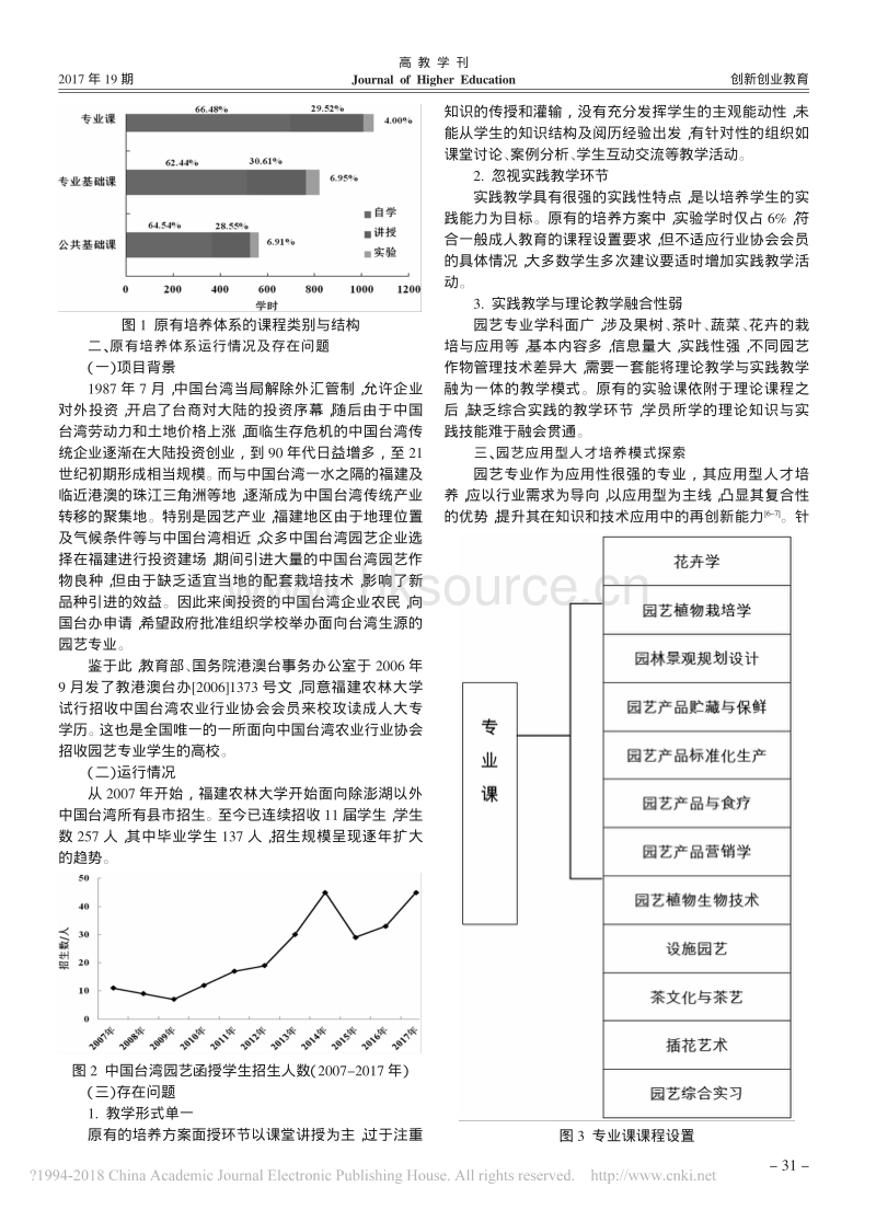 创新海峡园艺应用型人才培养模式探索_第2页