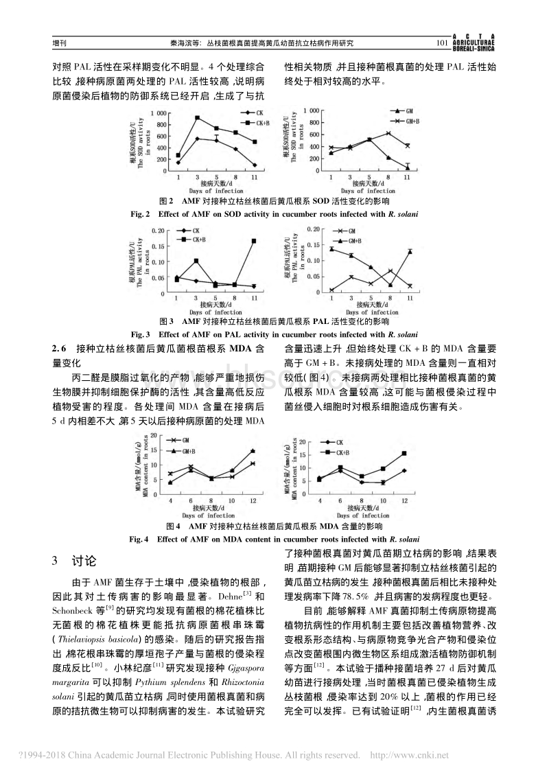 丛枝菌根真菌提高黄瓜幼苗抗立枯病作用研究_秦海滨.pdf_第4页