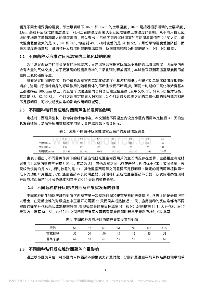 不同菌种秸秆生物反应堆对日光温室生产的影响_岳玲.pdf_第3页