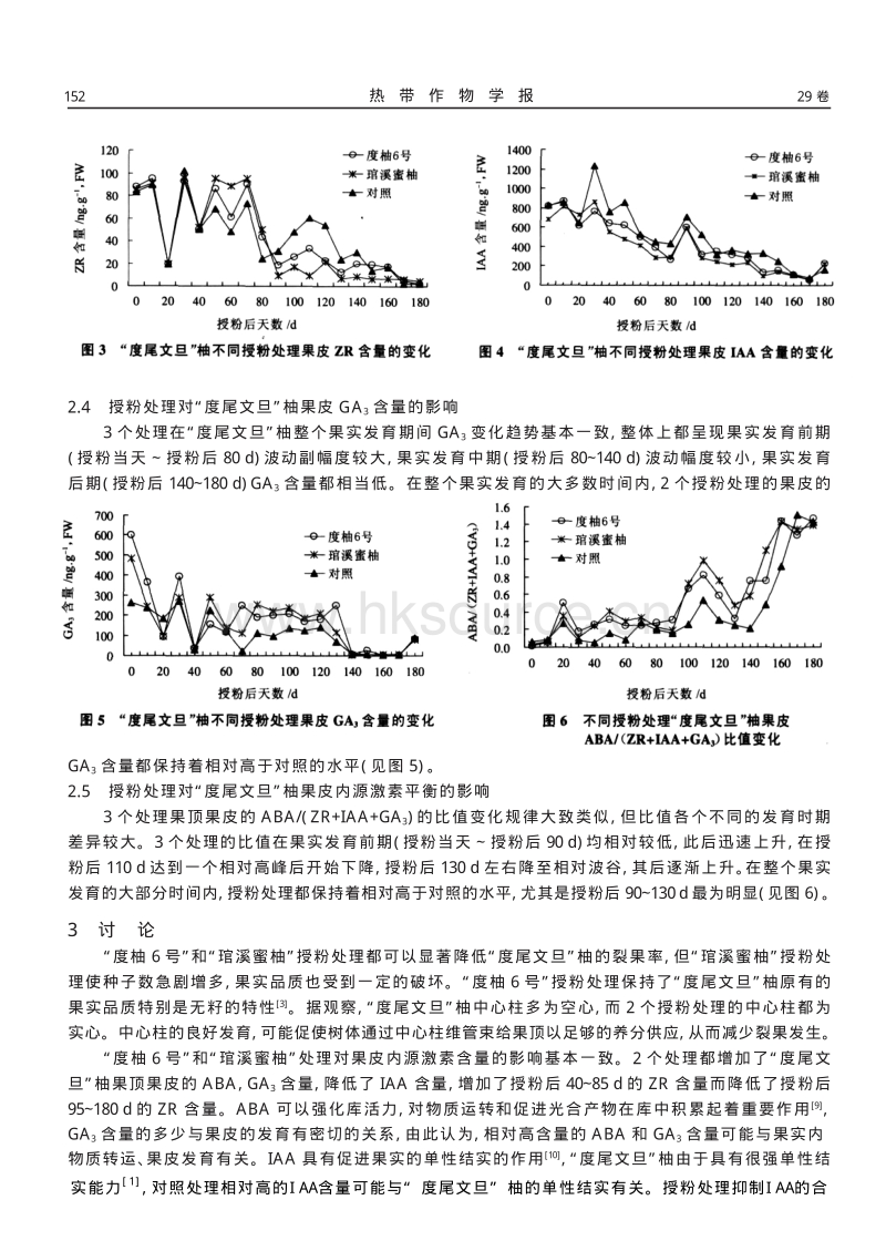 授粉处理对‘度尾文旦’柚果皮内源激素的影响_第3页