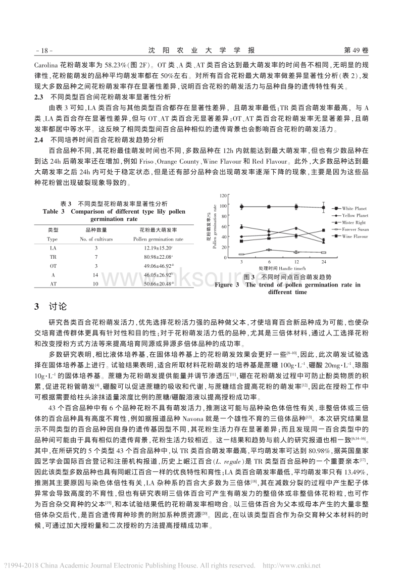 百合不同品种间花粉萌发活力检测分析_于金平.pdf_第5页