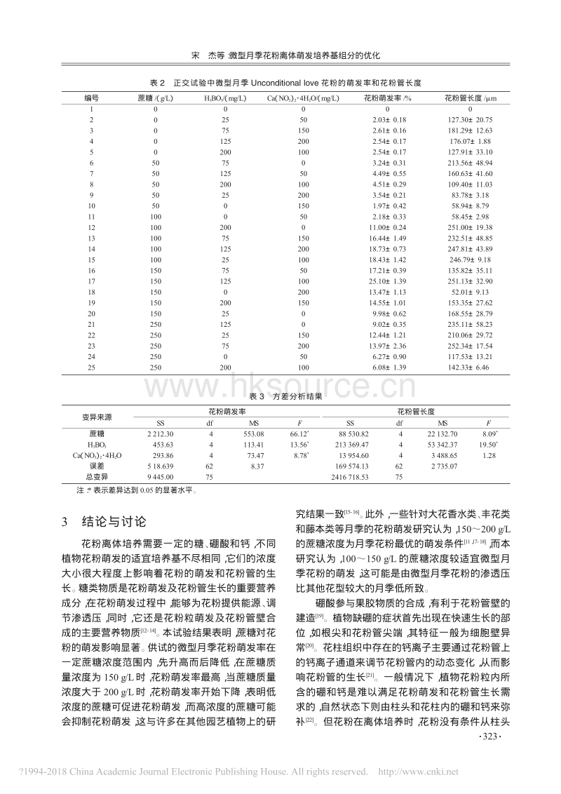 微型月季花粉离体萌发培养基组分的优化_宋杰.pdf_第4页