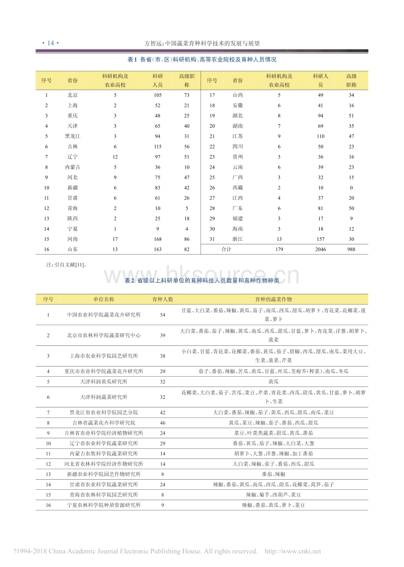 中国蔬菜育种科学技术的发展与展望_方智远.pdf_第3页