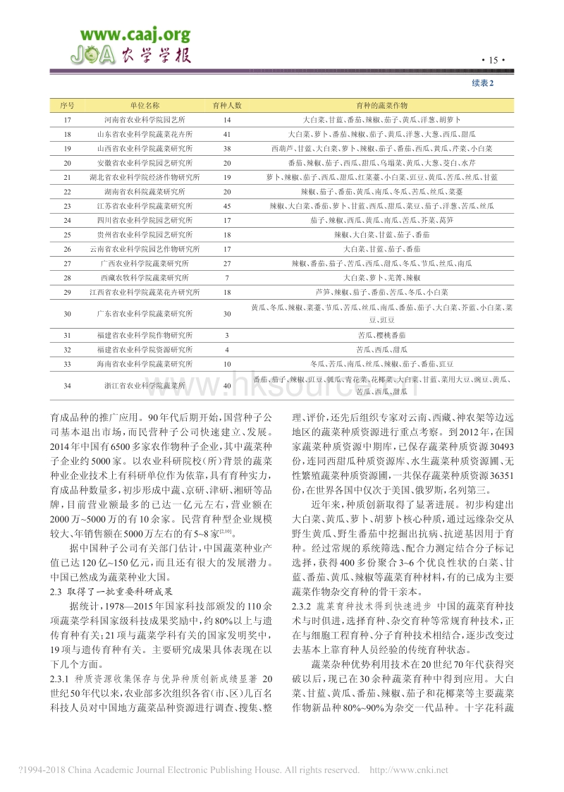 中国蔬菜育种科学技术的发展与展望_方智远.pdf_第4页