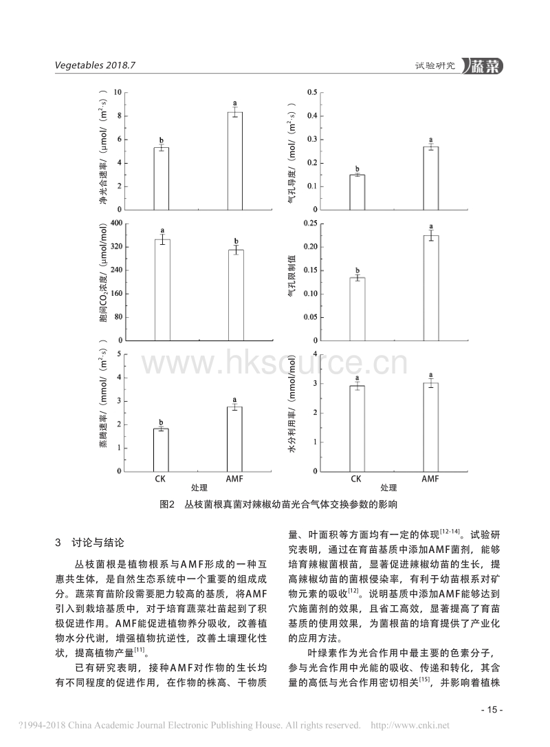 育苗基质中添加丛枝菌根真菌菌剂对辣椒幼苗生长和光合参数的影响_吴亚胜.pdf_第4页