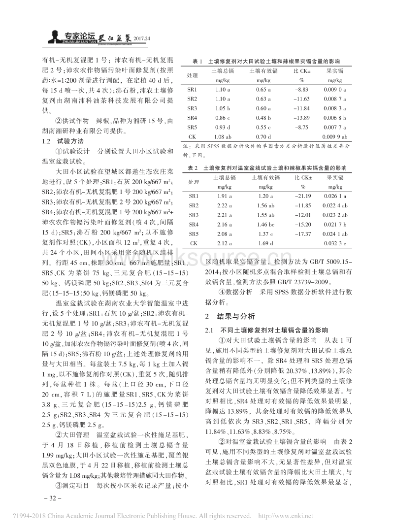 土壤修复剂对土壤和辣椒果实镉含量的影响_王治宇.pdf_第2页