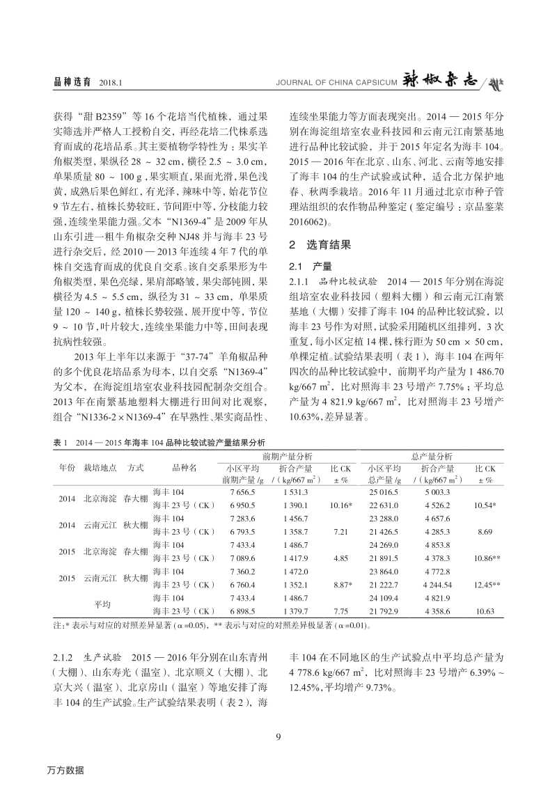 浅绿粗羊角椒新品种海丰104的选育.pdf_第2页