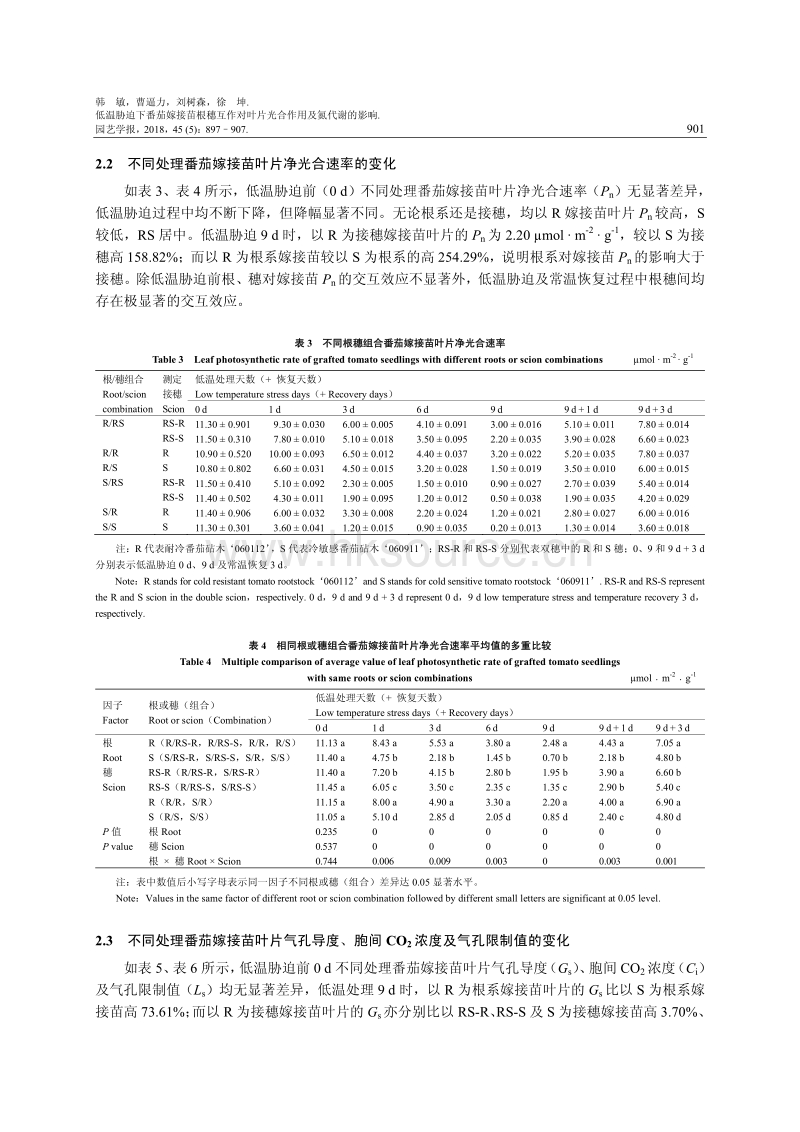 低温胁迫下番茄嫁接苗根穗互作对叶片光合作用及氮代谢的影响.pdf_第5页