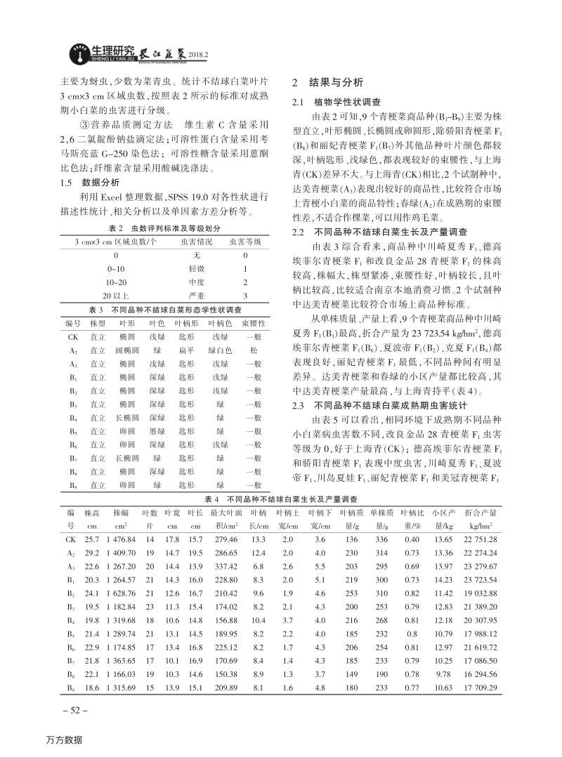 不同品种小白菜生物学性状及品质调查比较分析.pdf_第2页