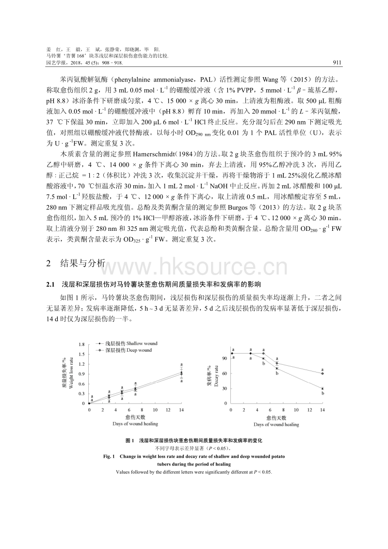 马铃薯‘青薯168’块茎浅层和深层损伤愈伤能力的比较.pdf_第4页