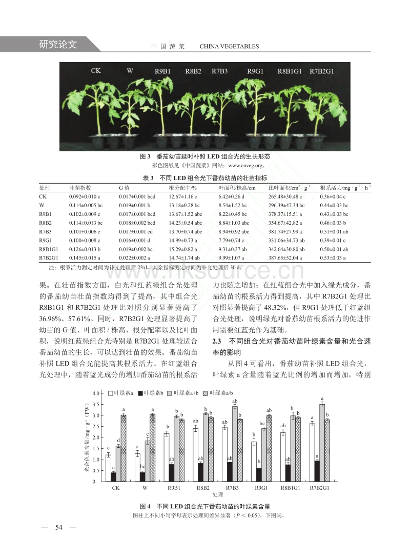 红蓝绿LED延时补光对日光温室番茄育苗的影响.pdf_第4页