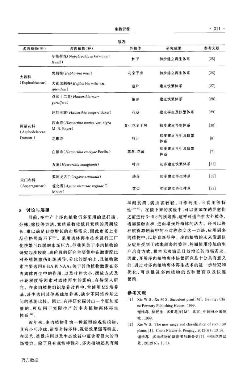 多肉植物离体再生研究进展.pdf_第4页