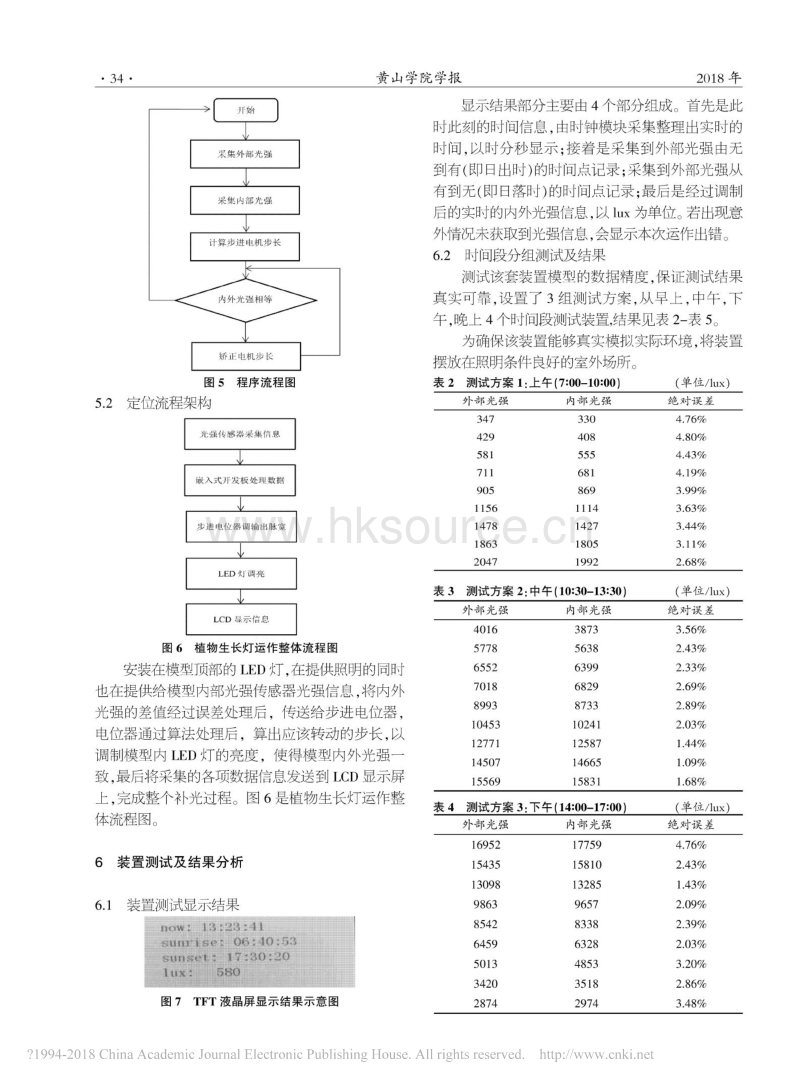 日光式室内植物生长LED灯模型的建立与实现_第4页