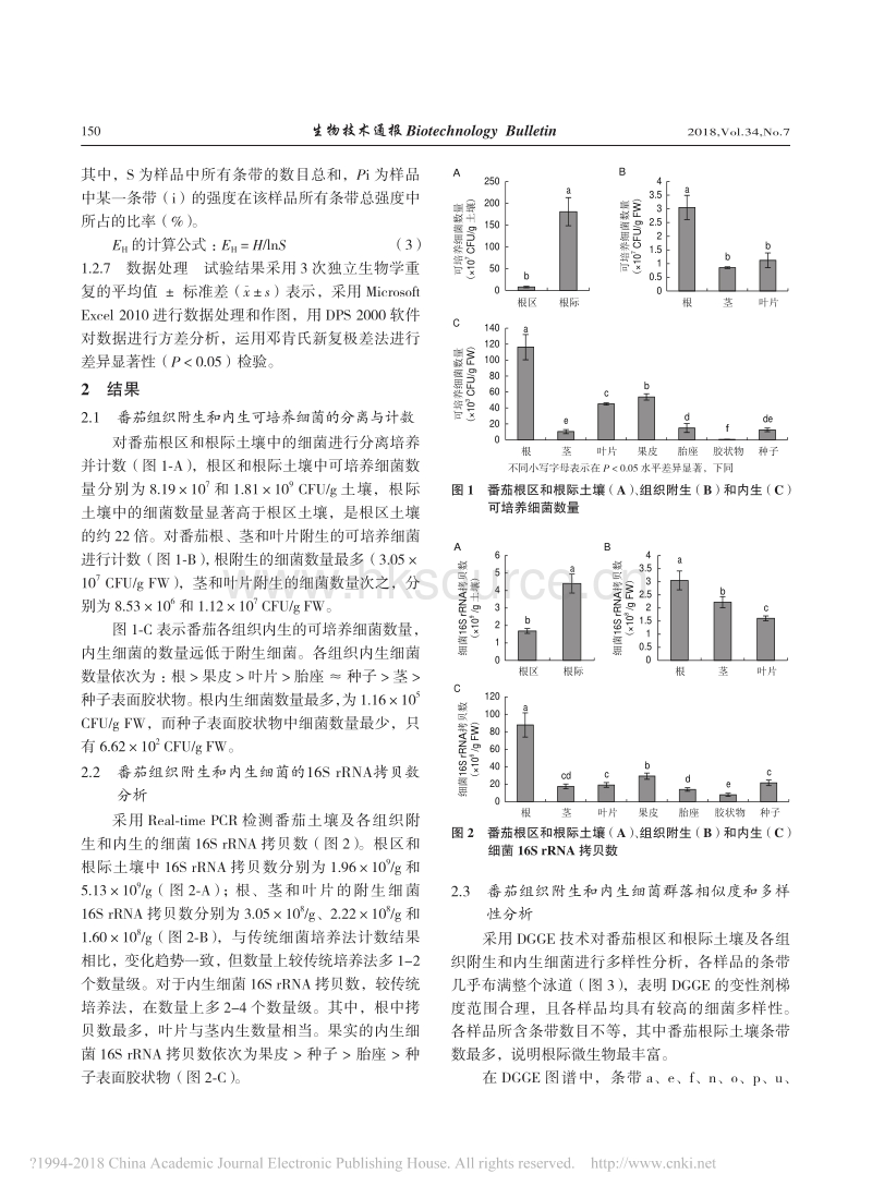 番茄附生和内生细菌分离与群落相似性分析_第4页