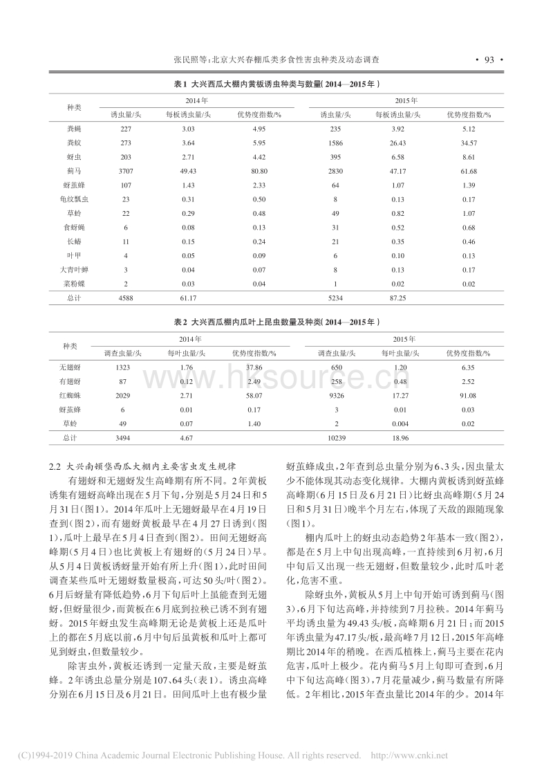 北京大兴春棚瓜类多食性害虫种类及动态调查.pdf_第3页