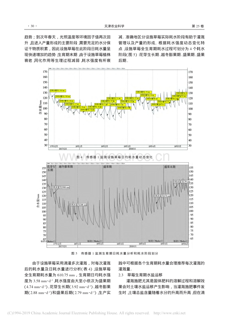 天津市设施草莓滴灌条件下水盐分布及运移规律研究.pdf_第5页