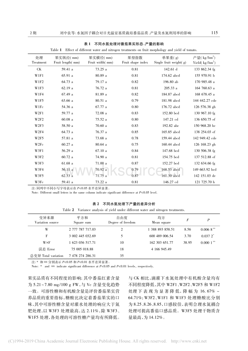 水氮因子耦合对日光温室基质栽培番茄品质、产量及水氮利用率的影响.pdf_第5页